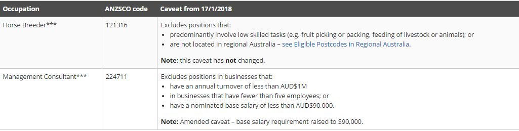 重磅!今天最新生效的雇主担保职业清单!从今(图5) 重磅!今天最新生效的雇主担保职业清单!从今(图5)