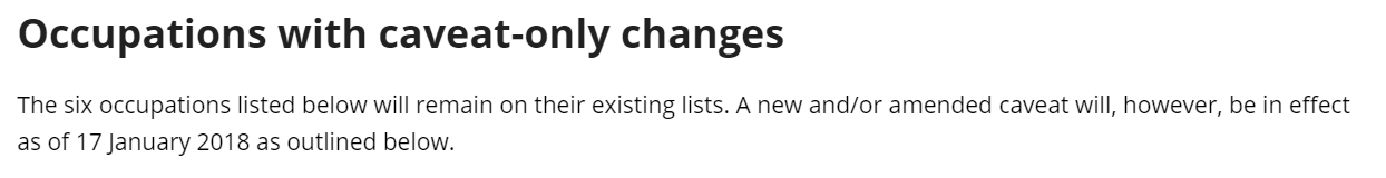 重磅!今天最新生效的雇主担保职业清单!从今(图7) 重磅!今天最新生效的雇主担保职业清单!从今(图7)