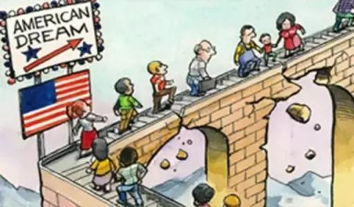 世界轮流转,天堂大门终究会关上,中产阶层该(图4) 世界轮流转,天堂大门终究会关上,中产阶层该(图4)