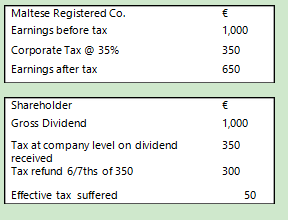 被土豪们集体攻陷的“避税天堂”到底能避多少(图3) 被土豪们集体攻陷的“避税天堂”到底能避多少(图3)