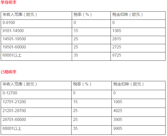 被土豪们集体攻陷的“避税天堂”到底能避多少(图4) 被土豪们集体攻陷的“避税天堂”到底能避多少(图4)