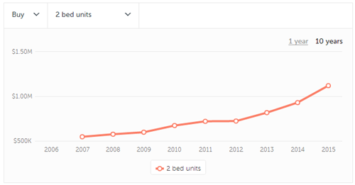 悉尼人心中的伊甸园(图15) 悉尼人心中的伊甸园(图15)