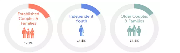 悉尼人心中的伊甸园(图22) 悉尼人心中的伊甸园(图22)