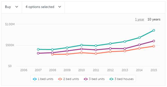 悉尼人心中的伊甸园(图16) 悉尼人心中的伊甸园(图16)